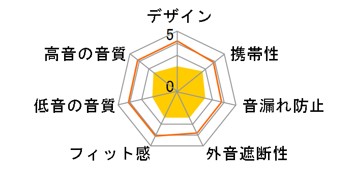 ST100�̃��[�U�[���r���[