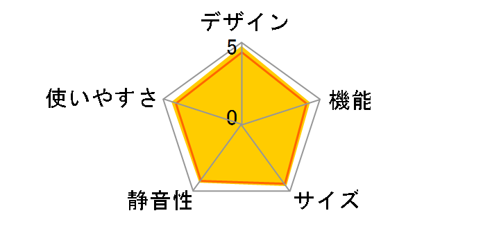 �^��`���h R-X6700E�̃��[�U�[���r���[