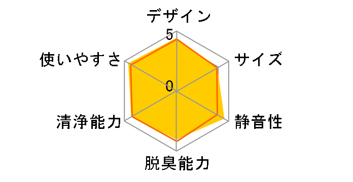 F-VXK55�̃��[�U�[���r���[