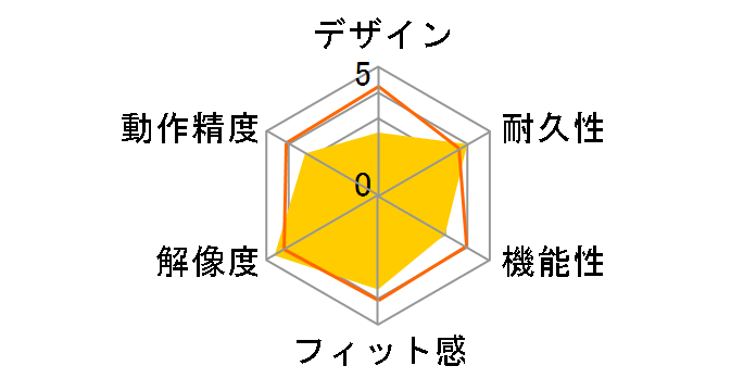 Digio2 MUS-BKT83N�̃��[�U�[���r���[