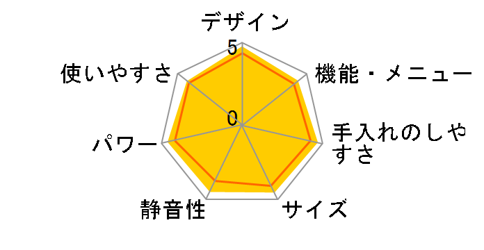 �w���V�I AX-CA100�̃��[�U�[���r���[