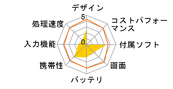 LuvPad MID407�̃��[�U�[���r���[