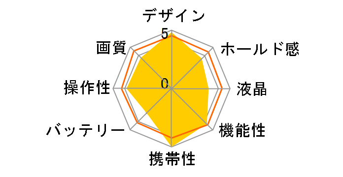 PENTAX Q-S1 �_�u���Y�[���L�b�g�̃��[�U�[���r���[