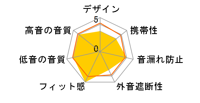 +FiT Aluminum MXH-CA220�̃��[�U�[���r���[