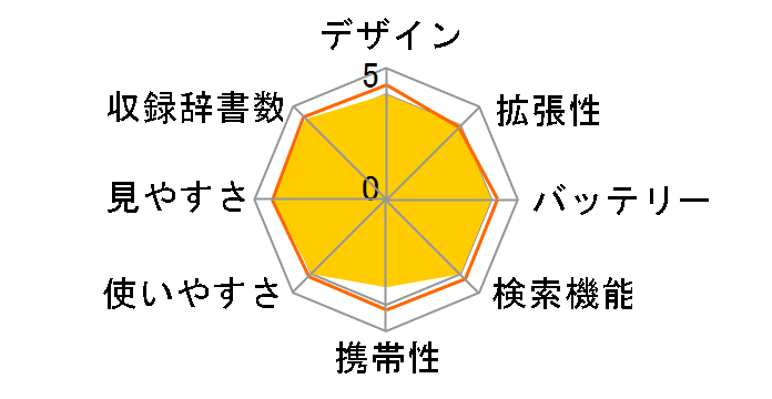 �G�N�X���[�h XD-U8600�̃��[�U�[���r���[