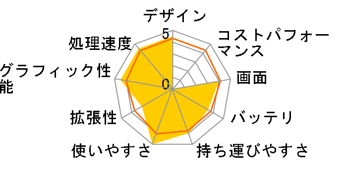 X552LDV�̃��[�U�[���r���[