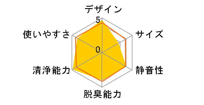 MCK55R�̃��[�U�[���r���[