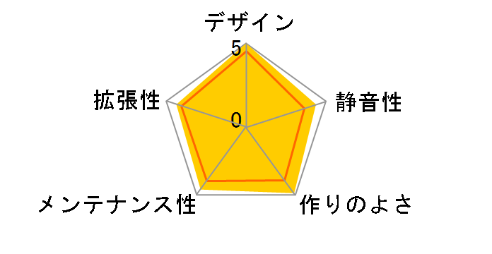 Carbide Air 240�̃��[�U�[���r���[