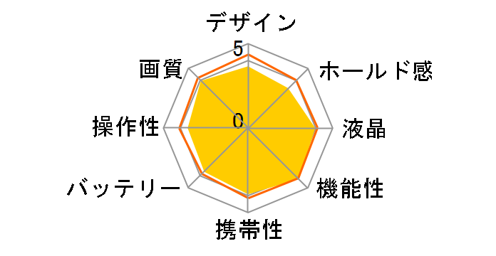 HIGH SPEED EXILIM EX-ZR50�̃��[�U�[���r���[