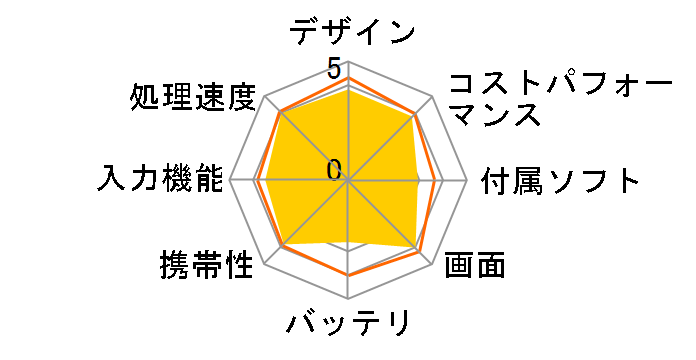 ASUS MeMO Pad 8 AST21 au�̃��[�U�[���r���[