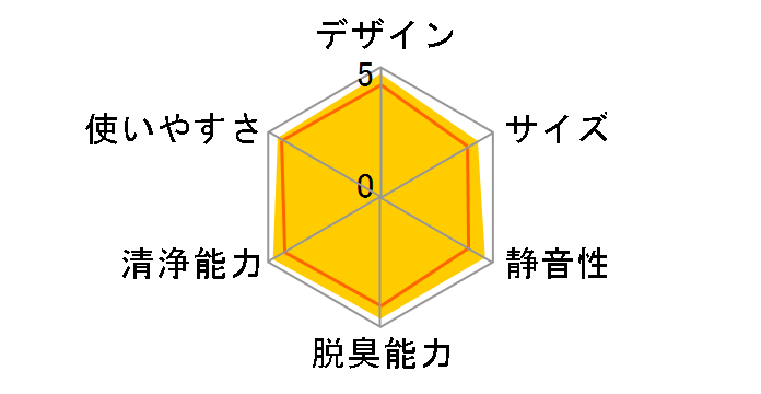 F-VC70XK�̃��[�U�[���r���[