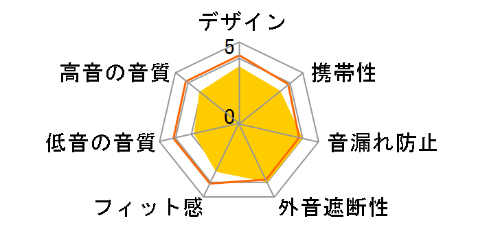 HA-ETR40�̃��[�U�[���r���[