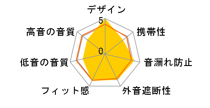 HA-ETX30�̃��[�U�[���r���[