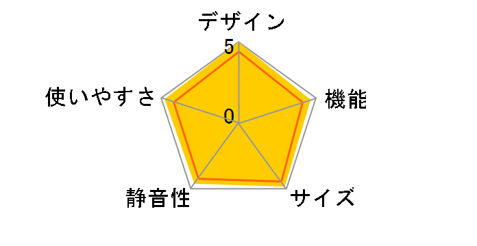 GR-H43GXV�̃��[�U�[���r���[