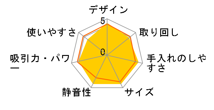 EC-LX600̃[U[r[
