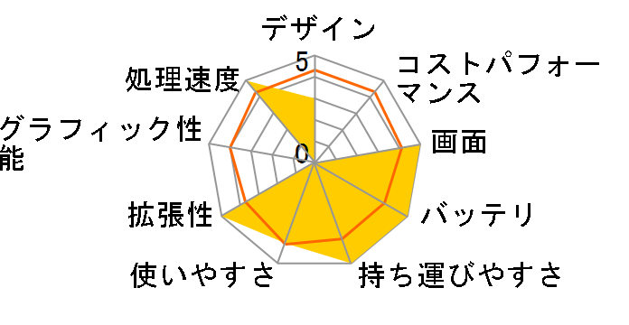 Let's note SX3 �o�b�e���[�p�b�N(L)�EHDD�EOffice���ڃ��f���̃��[�U�[���r���[