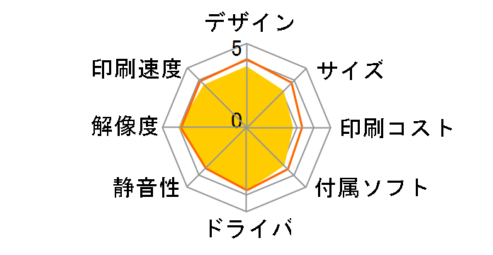 PIXUS MG6730�̃��[�U�[���r���[