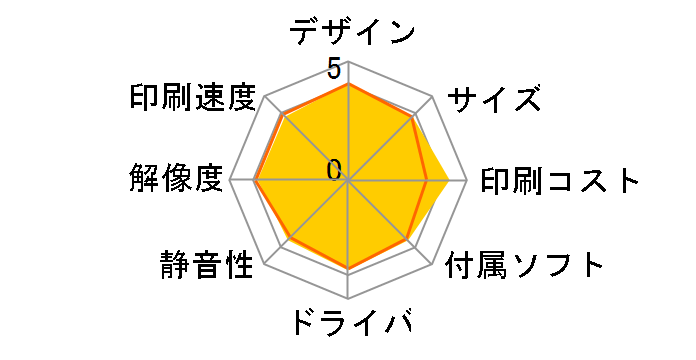 �v���r�I DCP-J957N�̃��[�U�[���r���[