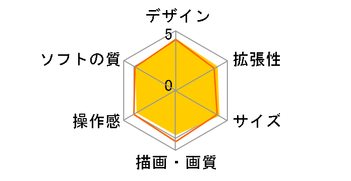 New�j���e���h�[3DS�̃��[�U�[���r���[