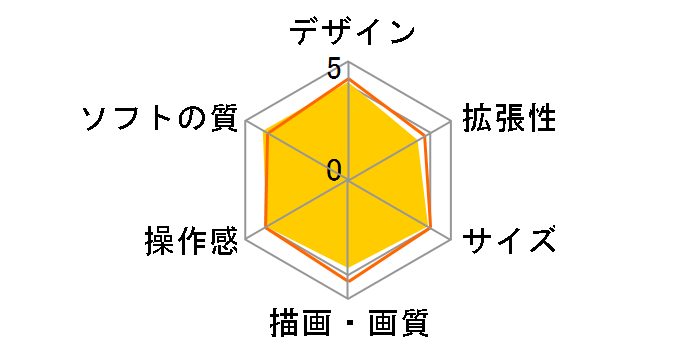 New�j���e���h�[3DS LL�̃��[�U�[���r���[