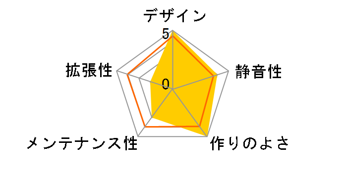 SST-FT05�̃��[�U�[���r���[