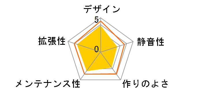 Fulmo.Q ECA3360 hXpWeb胂f̃[U[r[