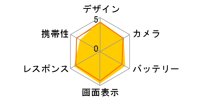 iPhone 6 Plus 64GB docomo�̃��[�U�[���r���[