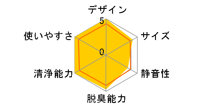 TCK55R�̃��[�U�[���r���[