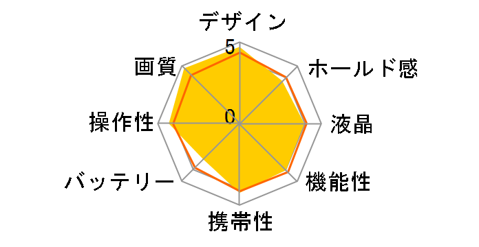FUJIFILM X100T�̃��[�U�[���r���[