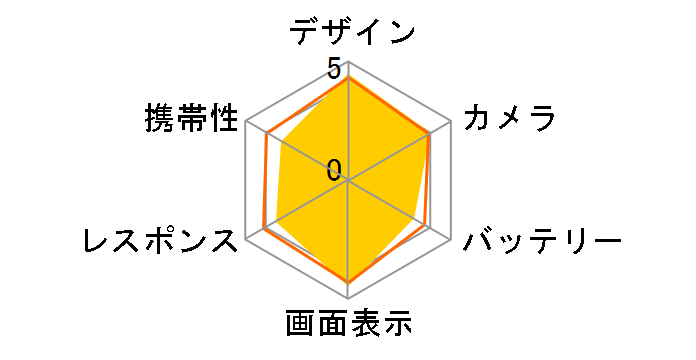 GALAXY Note Edge SCL24 au�̃��[�U�[���r���[