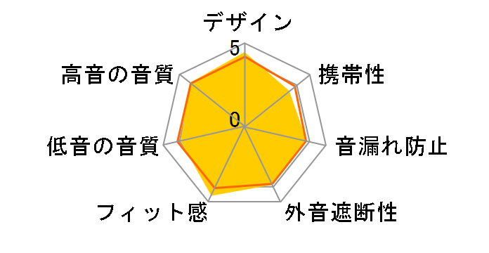 MDR-1A�̃��[�U�[���r���[