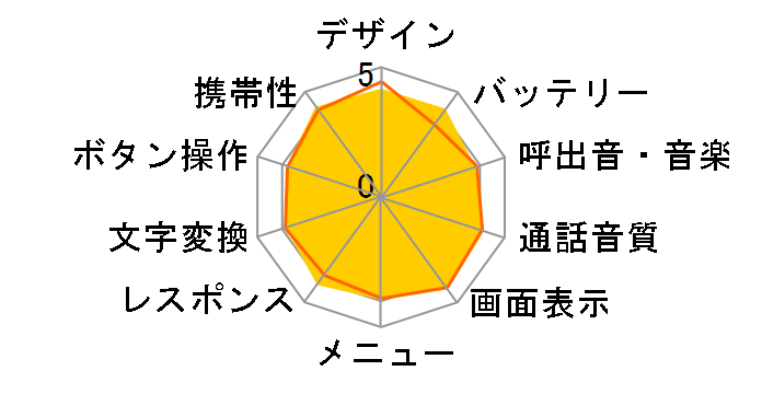 docomo P-01G̃[U[r[