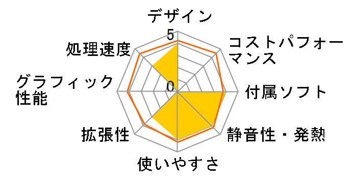 VALUESTAR S VS370/TS 2014�N�H�~���f���̃��[�U�[���r���[