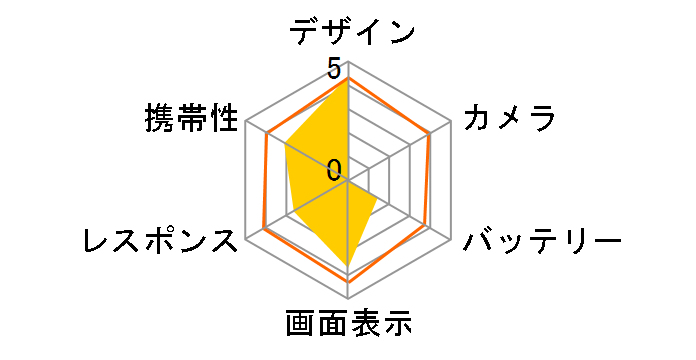 freetel nico SIM�t���[�̃��[�U�[���r���[