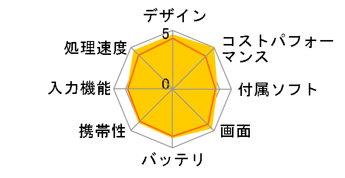 iPad Air 2 Wi-Fi���f�� 128GB�̃��[�U�[���r���[