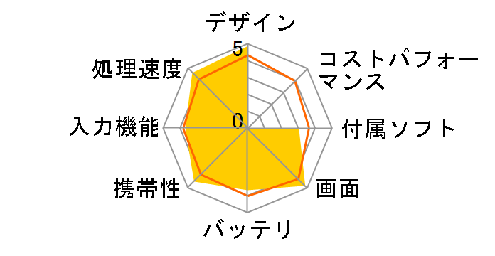 iPad Air 2 Wi-Fi+Cellular 128GB docomo�̃��[�U�[���r���[