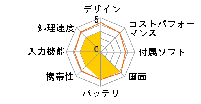 iPad Air Wi-Fi+Cellular 16GB SIM�t���[ 2014�N10�����\���f���̃��[�U�[���r���[