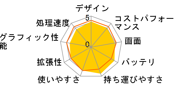 X200MA Windows 8.1 with Bing���f���̃��[�U�[���r���[