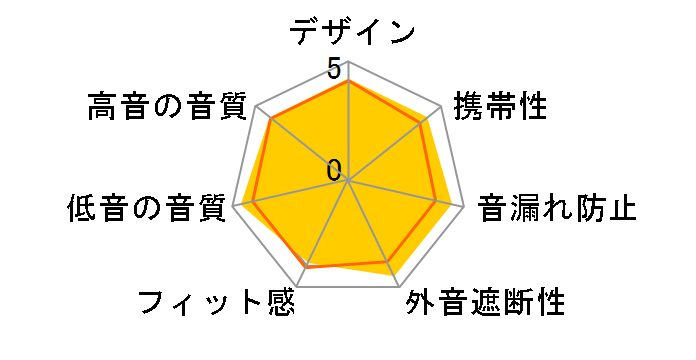 CX 5.00 i�̃��[�U�[���r���[