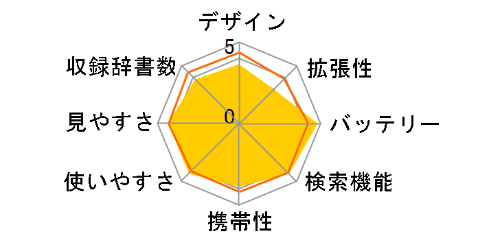 �G�N�X���[�h XD-SU2800�̃��[�U�[���r���[