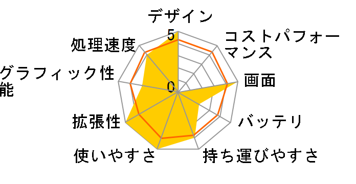 FMV LIFEBOOK AH�V���[�Y WA1/S WSA1_A ���i.com���� Core i7�E������8GB�EOffice���ڃ��f���̃��[�U�[���r���[