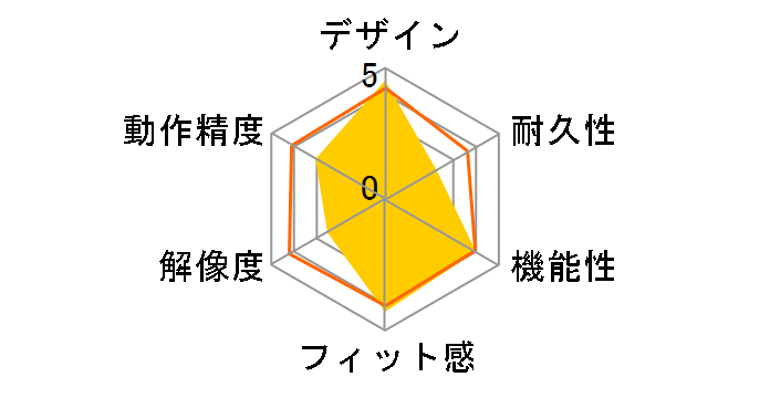 MA-WTB43�̃��[�U�[���r���[