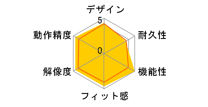 ROCCAT Tyon�̃��[�U�[���r���[