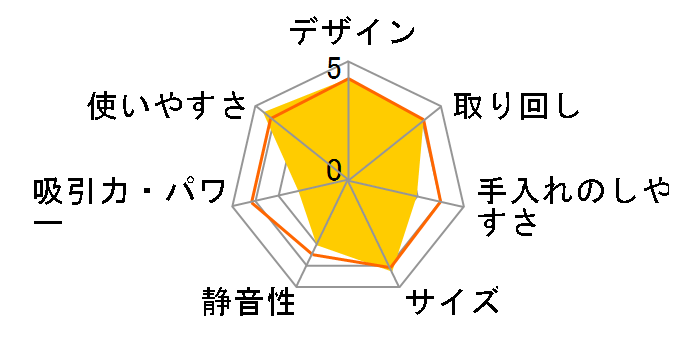 �X�^�C���v���X �X�C�[�p�[�̃��[�U�[���r���[