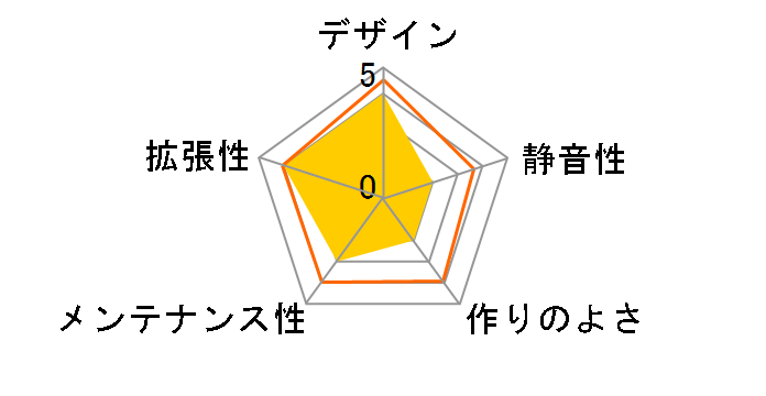 SILENT BASE 800�̃��[�U�[���r���[