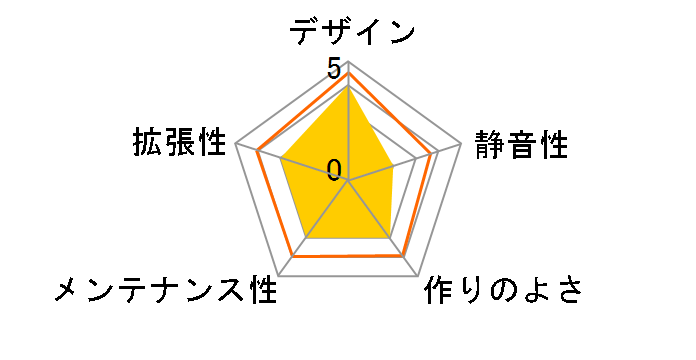 SHA-CA-I�̃��[�U�[���r���[