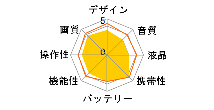 Everio GZ-E150�̃��[�U�[���r���[