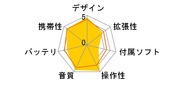 PLENUE 1 P1-128G [128GB]�̃��[�U�[���r���[