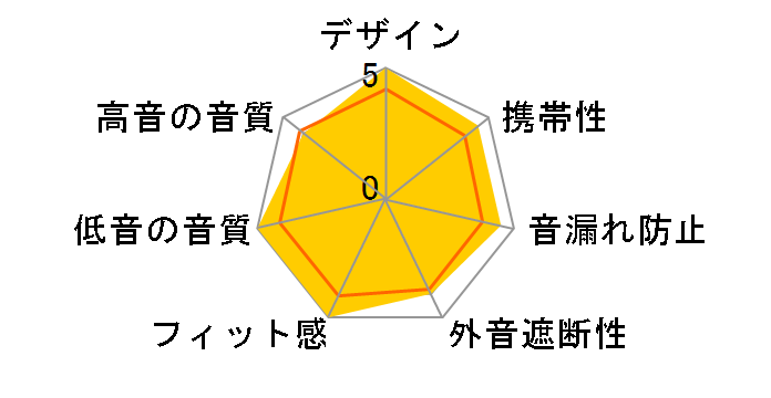 Fidelio M1MKII�̃��[�U�[���r���[