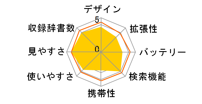 Brain PW-SA2�̃��[�U�[���r���[